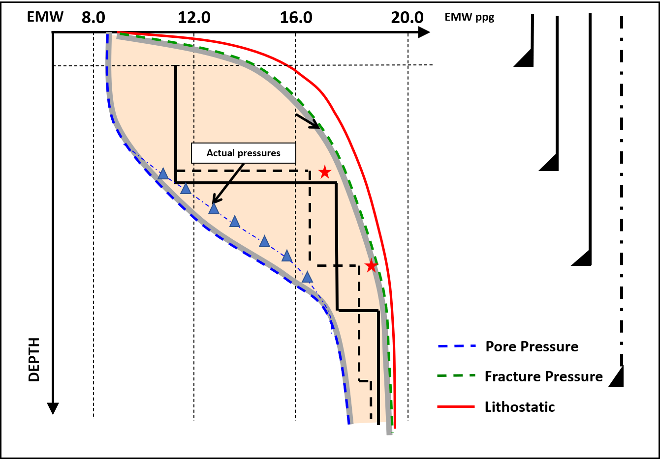 Subsurface Pressures for Injection of Fluids and Gases (G504)